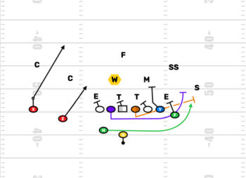 Youth Football Running Play Image