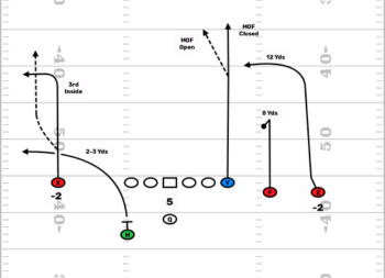 Youth Football Running Play Image