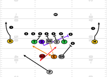 Youth Football Running Play Image