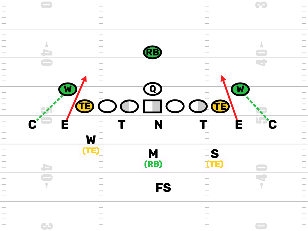 Youth Football Defensive Formation Image