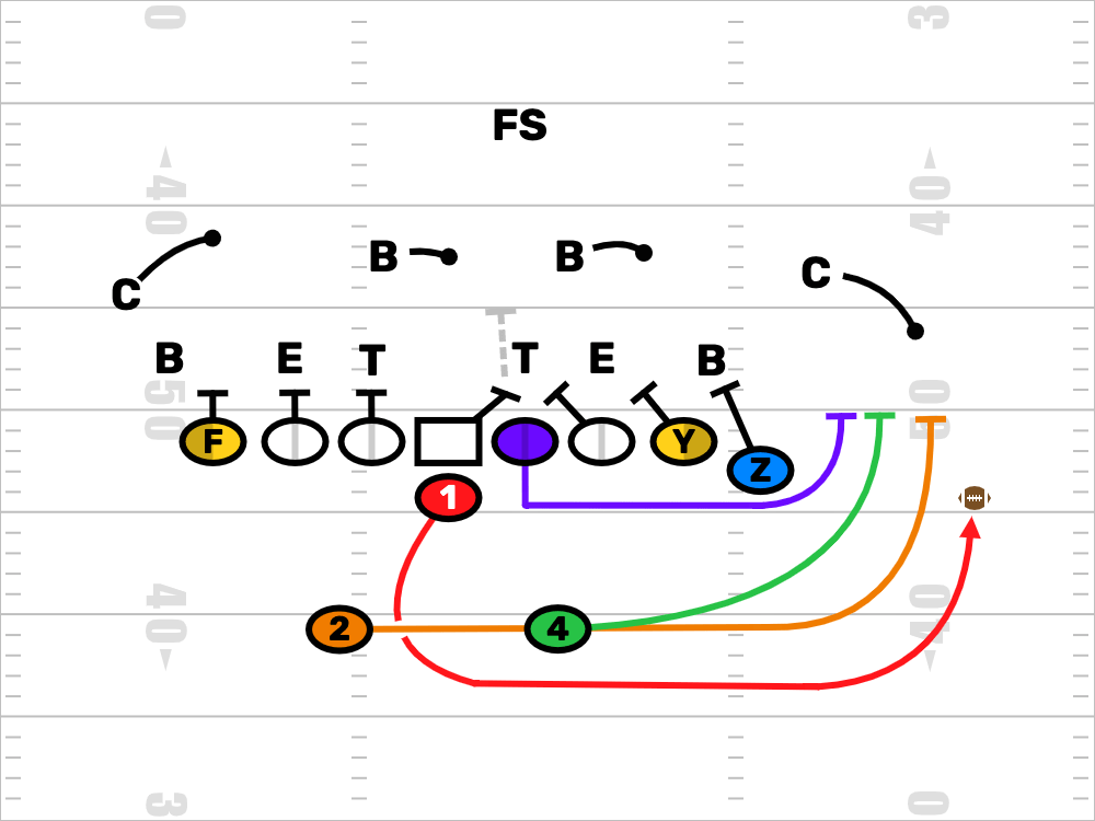 Youth Football Running Play Image