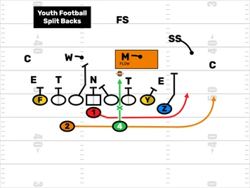 Youth Football Split Backs Formation