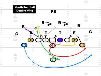 Youth-Football-Double-Wing