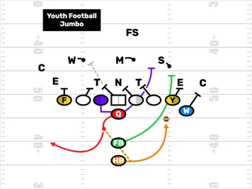 Youth Football Jumbo Formation