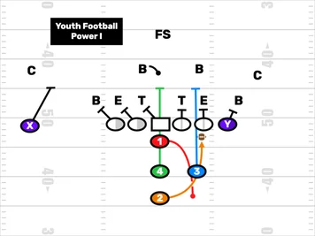 Youth Football Power I
