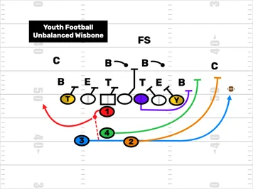 Youth Football Unbalanced Lines