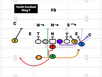 Youth-Football-Wing-T